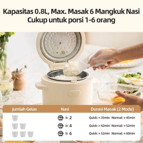 0.8L RICE COOKER - Gambar 4