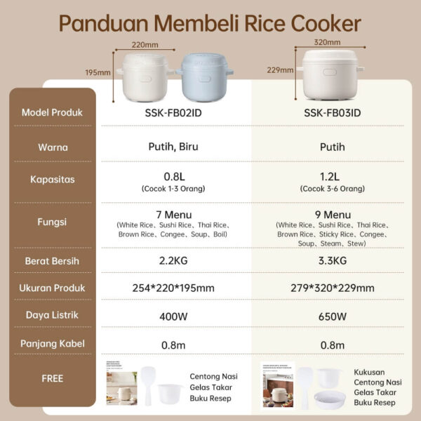 0.8L RICE COOKER - Gambar 8