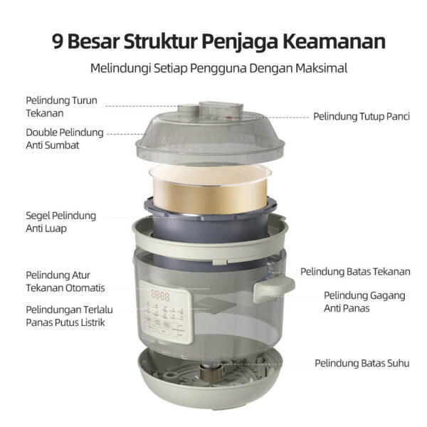 Panci Presto - Gambar 5